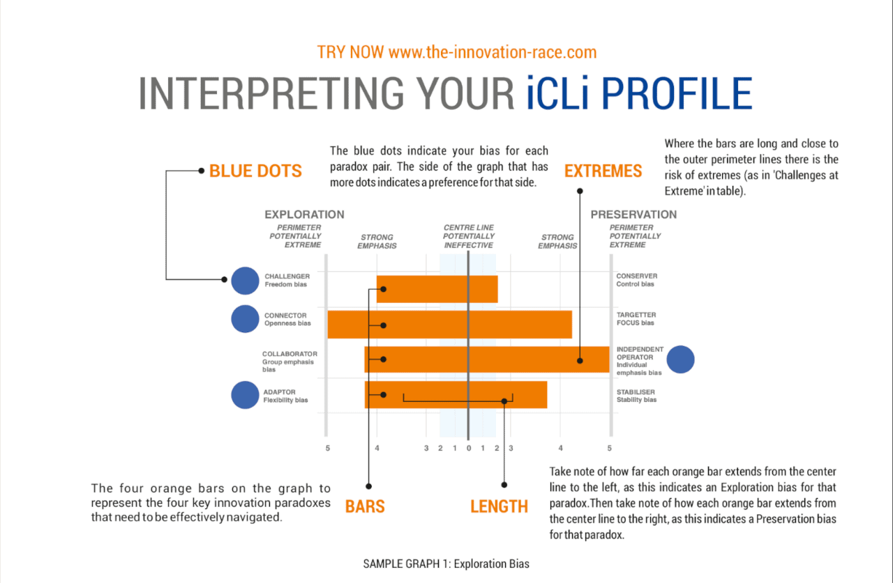 iCLi-Interpreting-Profile